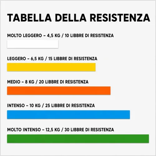 Anello elastico Stroops Slastix Loop 80 cm