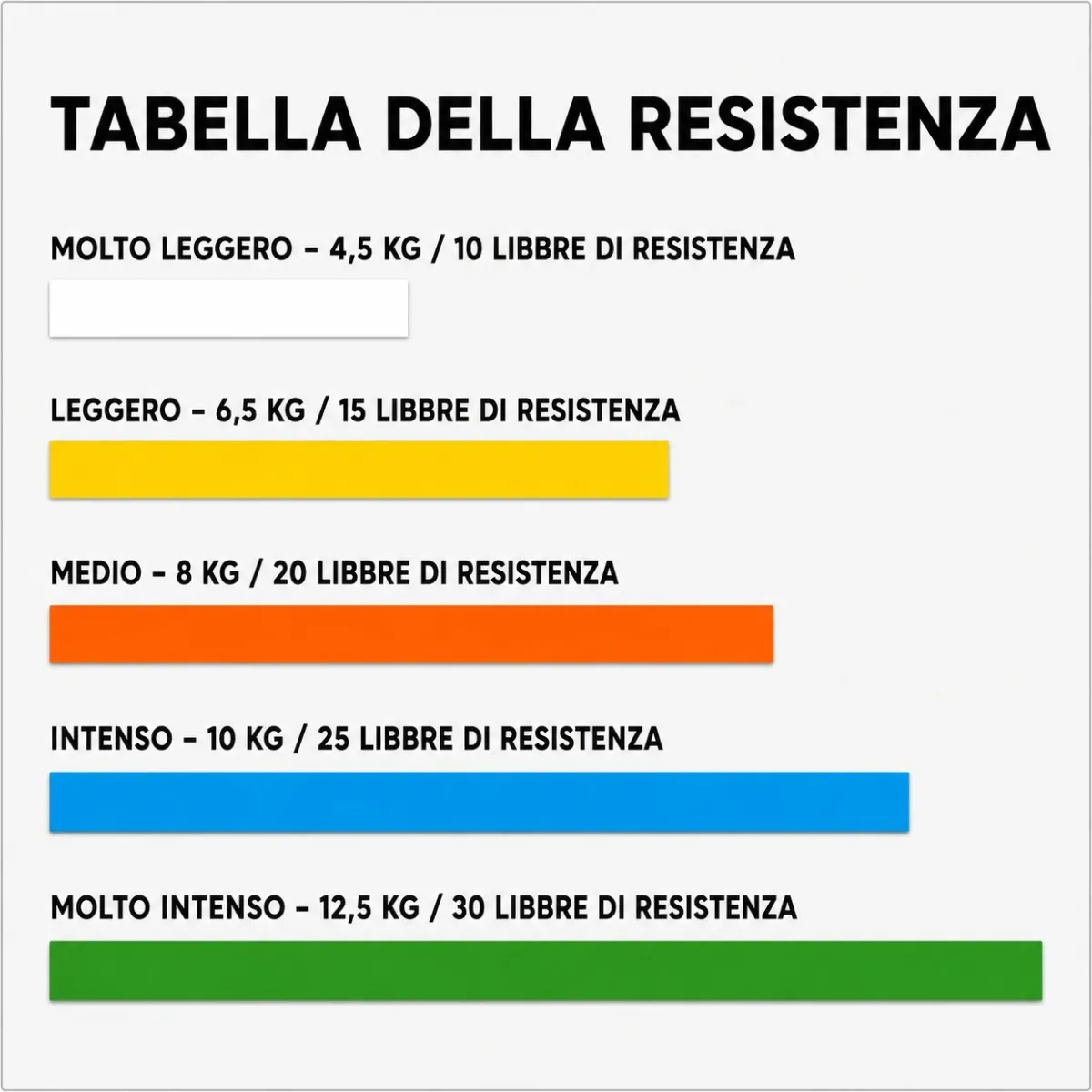 Anello elastico Stroops Slastix Loop 80 cm