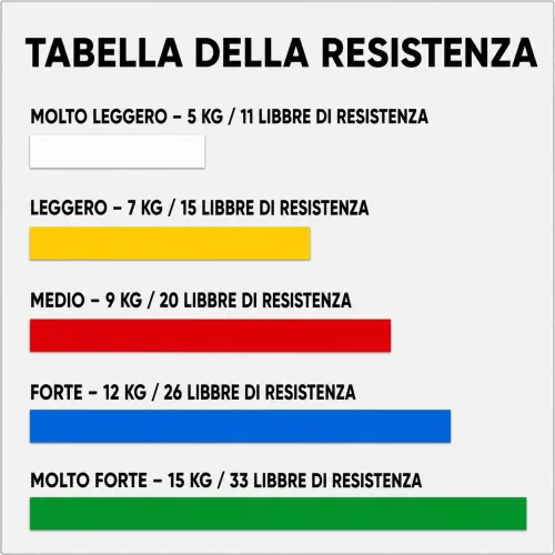 Elastico Stroops Slastix per BOSU 215 cm