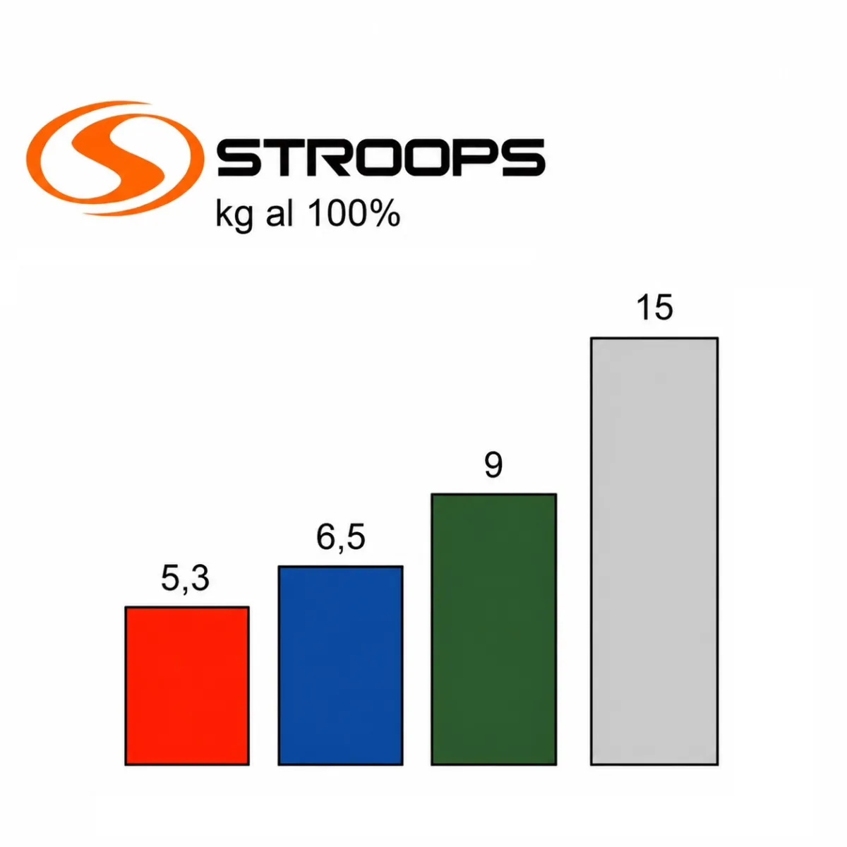 Elastico Slastix Stroops 305 cm con moschettoni