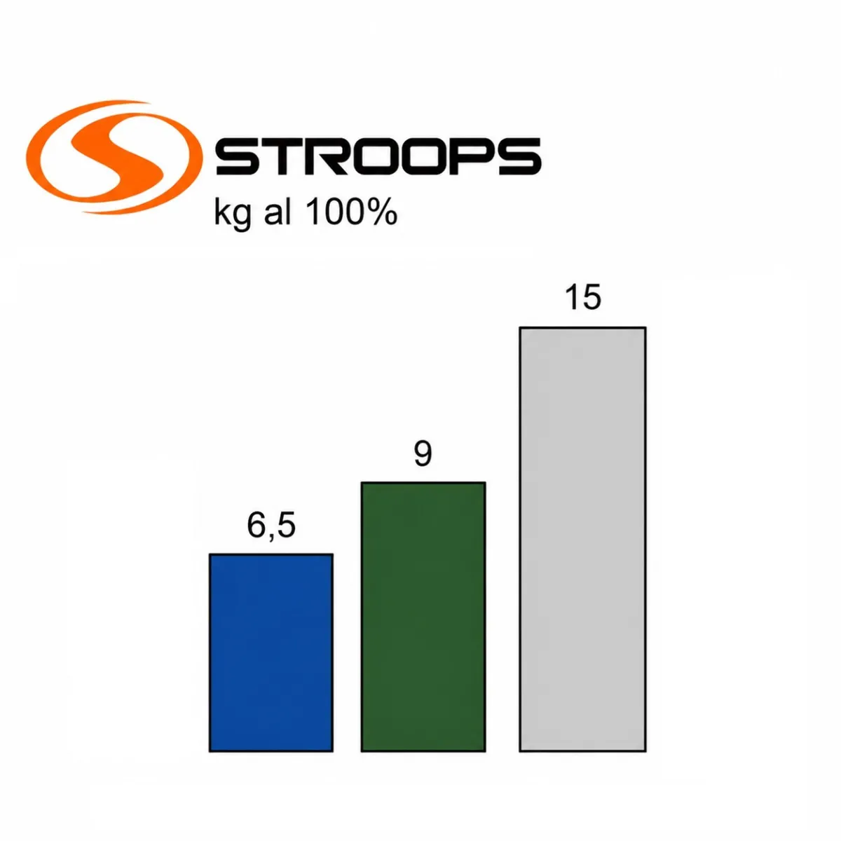 Elastico Slastix Stroops 610 cm con moschettoni
