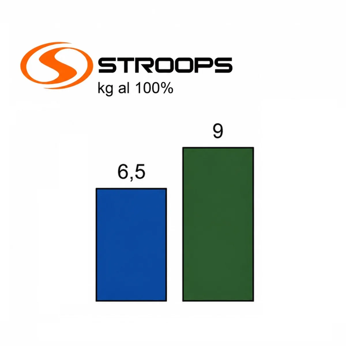 Elastico Slastix Stroops 915 cm con moschettoni