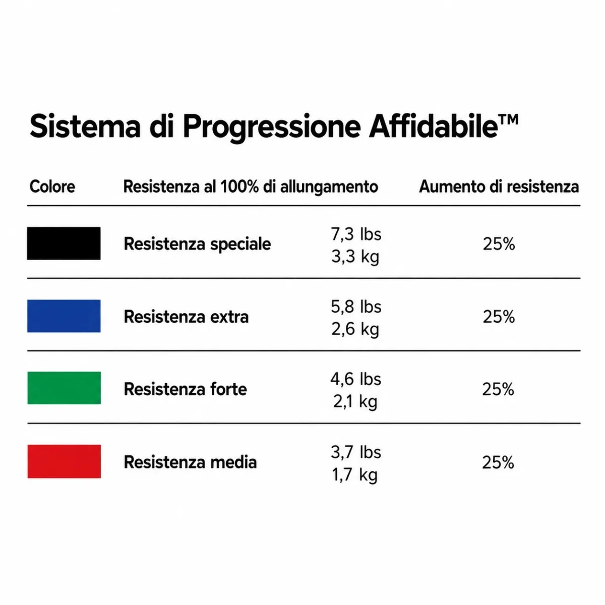 Elastico TheraBand verde resistenza forte | Conquest