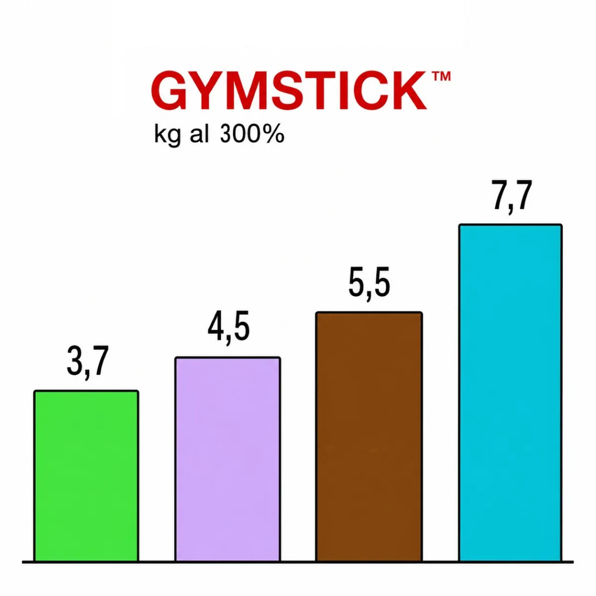 Banda elastica Gymstick lilla media – Rotolo 45,7 m