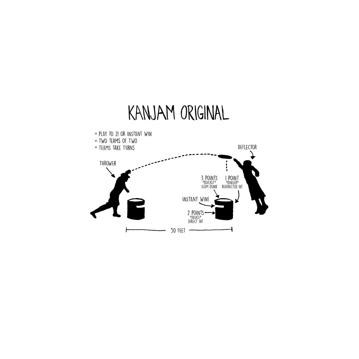 KanJam Original, set frisbee con bersagli