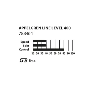 Set racchette e palline Donic-Schildkroet | serie Appelgren 400