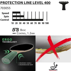 grafico Protection Line S400 rinforzata
