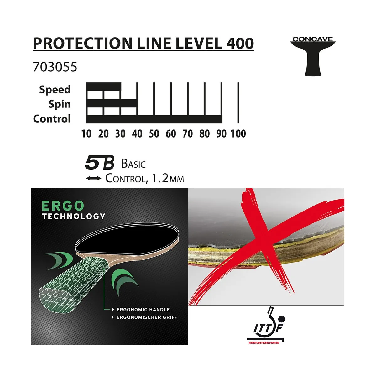 grafico Protection Line S400 rinforzata