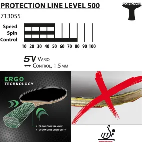 grafico Protection Line S500 rinforzata