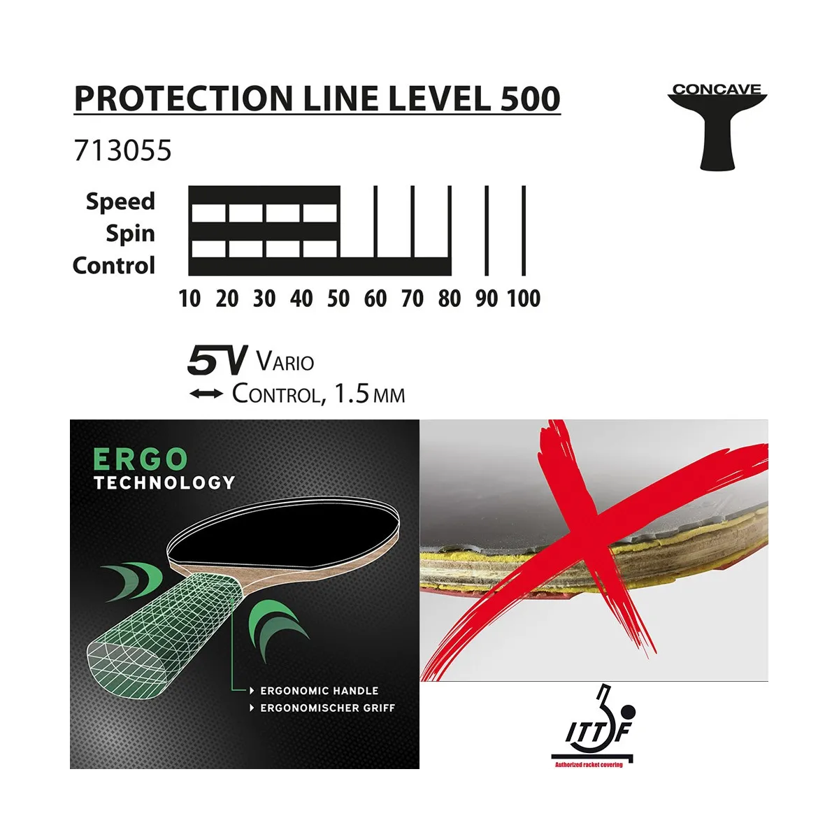 grafico Protection Line S500 rinforzata
