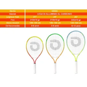 Confronto racchette