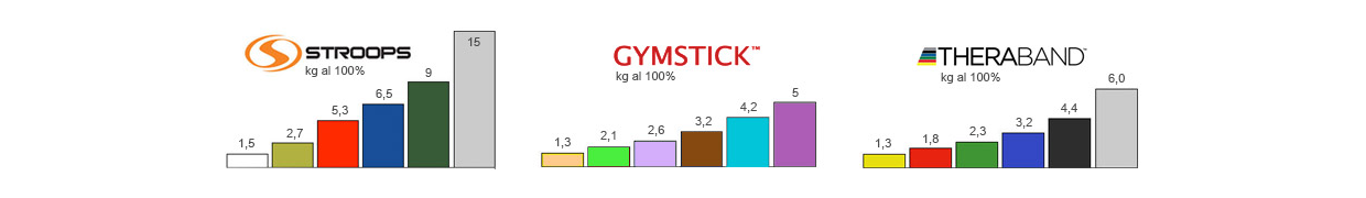 Elastici per fitness vendita online | Conquest Stroops Theraband Gymstick
